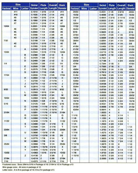 12 sheet metal screw drill size|sheet metal screw chart printable.